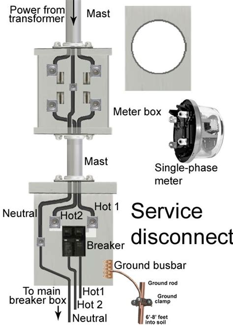 residential electrical meter wiring diagram